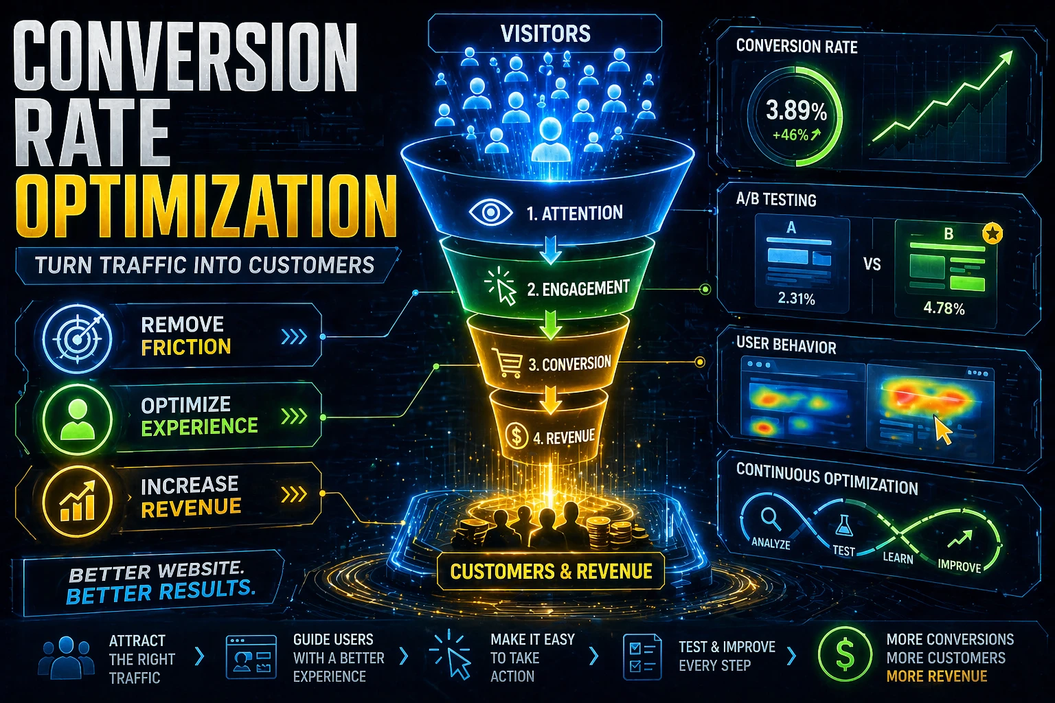 Website Conversion Rate